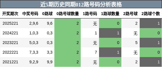 012路号码分析