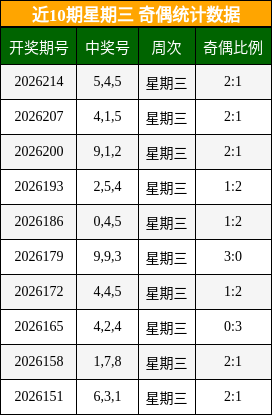 奇偶分析