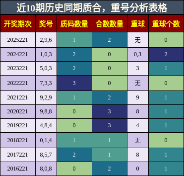 质合分析，重号分析