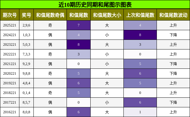 和尾分析