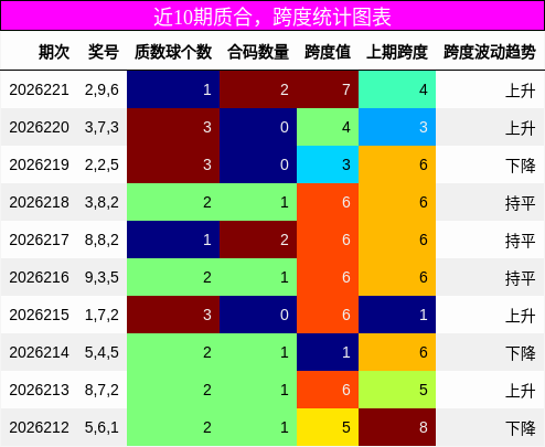 质合分析，跨度分析