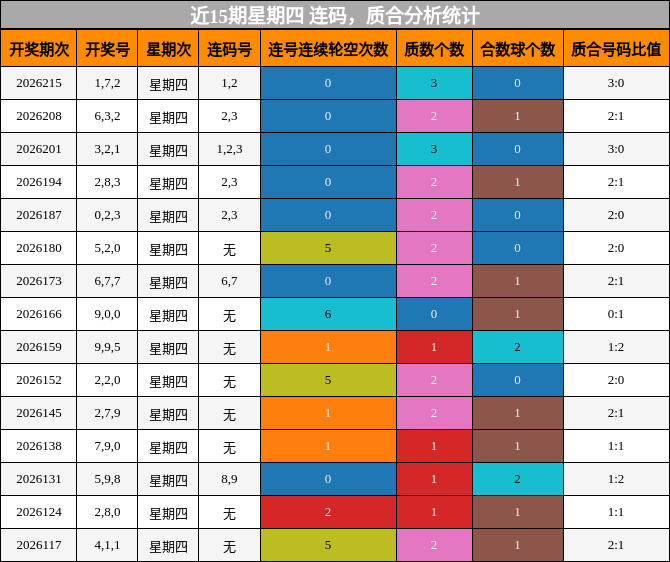 连码分析，质合分析