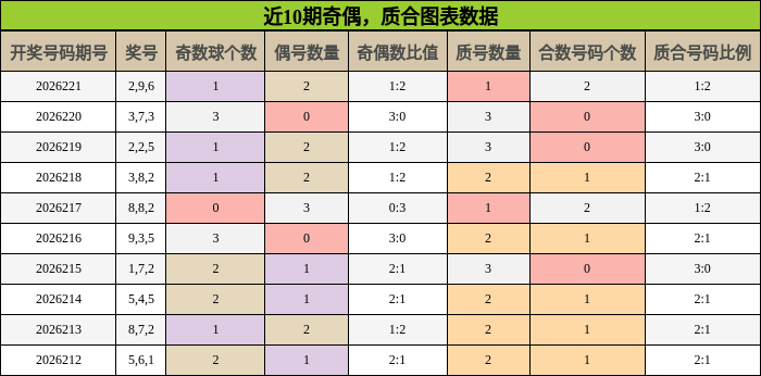 奇偶分析，质合分析