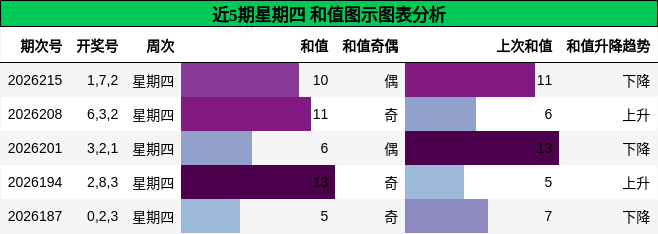 和值分析