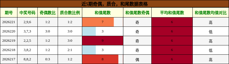 奇偶分析,质合分析,和尾分析