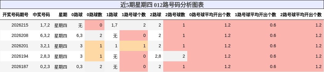 012路号码分析