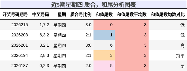 质合分析，和尾分析