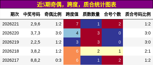 奇偶分析,跨度分析,质合分析