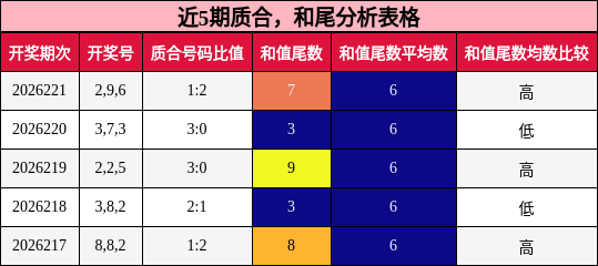 质合分析,和尾分析