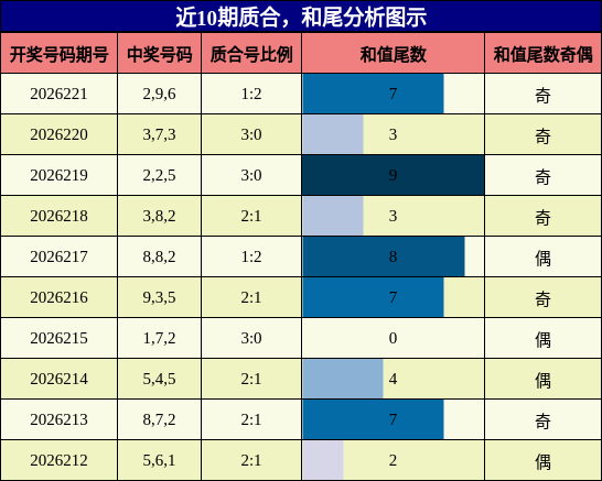 质合分析,和尾分析