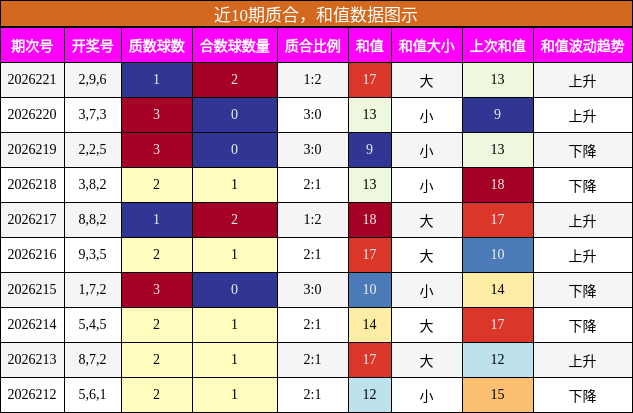 质合分析,和值分析