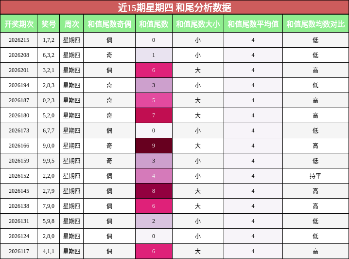 和尾分析