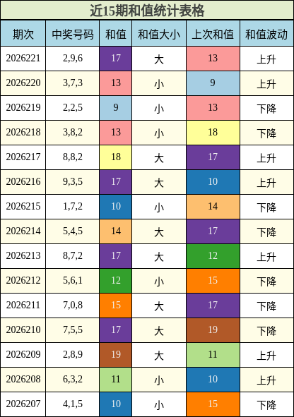 和值分析
