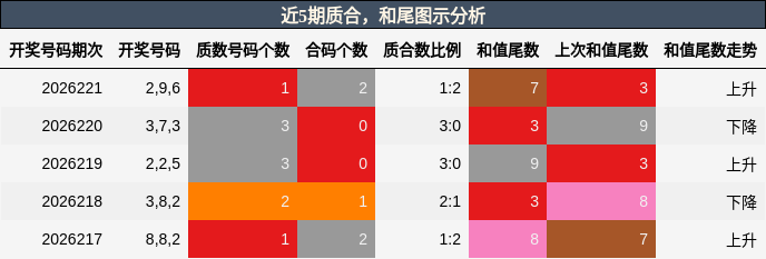 质合分析,和尾分析
