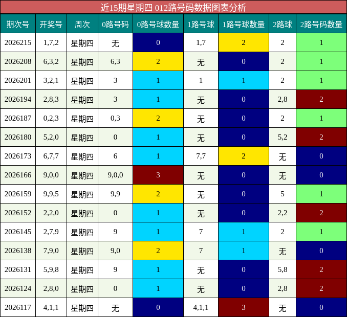 012路号码分析