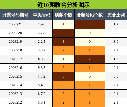 质合分析