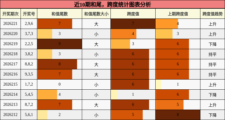 和尾分析，跨度分析