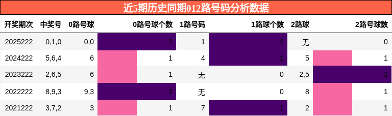012路号码分析