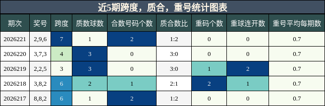 跨度分析,质合分析,重号分析