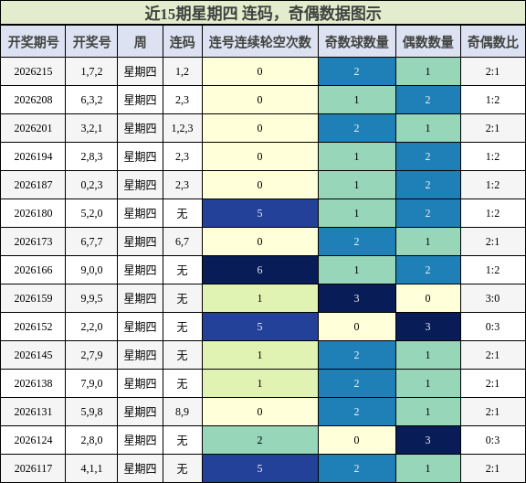 连码分析，奇偶分析