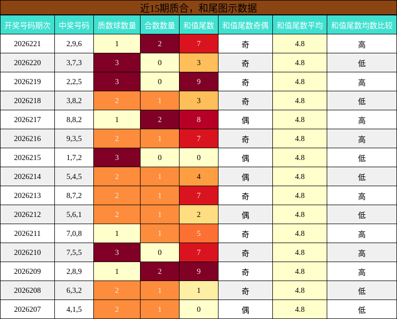 质合分析，和尾分析