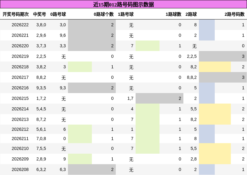012路号码分析