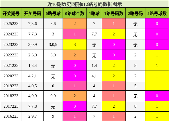 012路号码分析