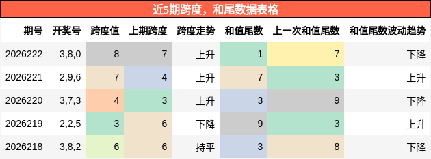 跨度分析，和尾分析