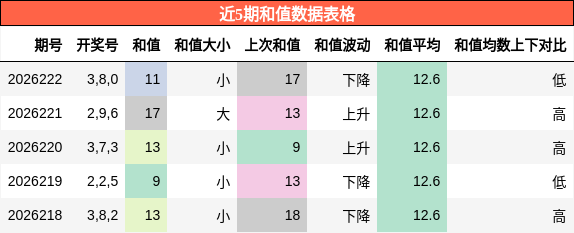 和值分析