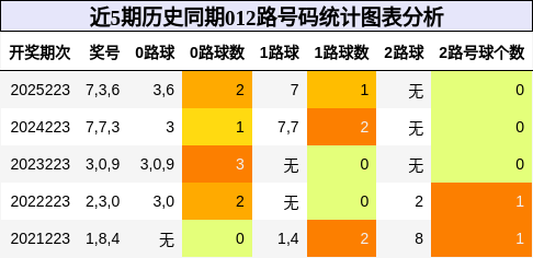 012路号码分析