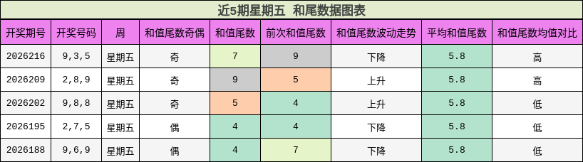 和尾分析