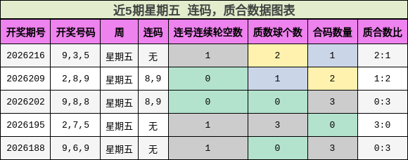 连码分析，质合分析