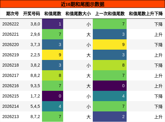 和尾分析