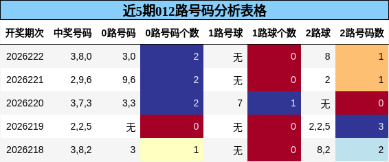 012路号码分析