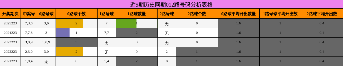 012路号码分析