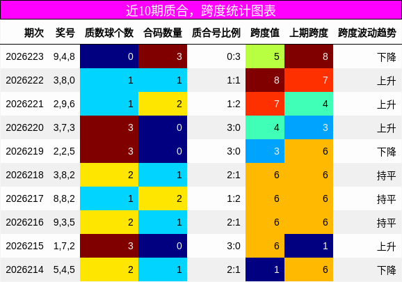 质合分析,跨度分析