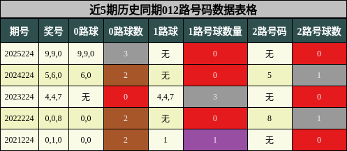012路号码分析