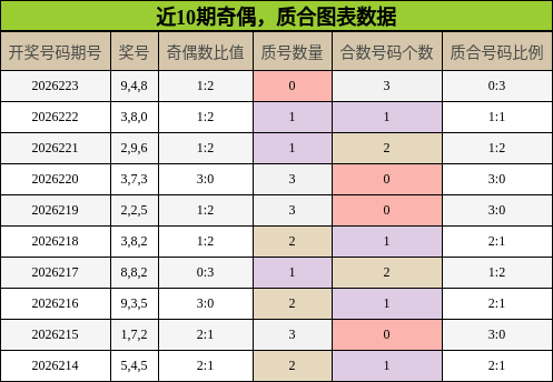 奇偶分析，质合分析