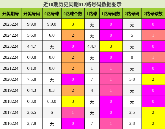 012路号码分析