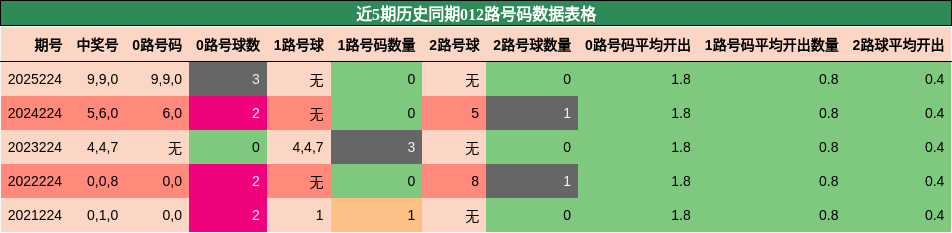 012路号码分析