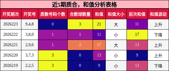 质合分析，和值分析