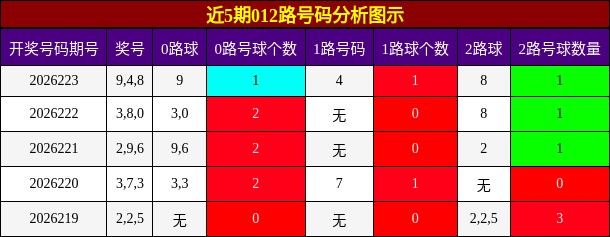 012路号码分析