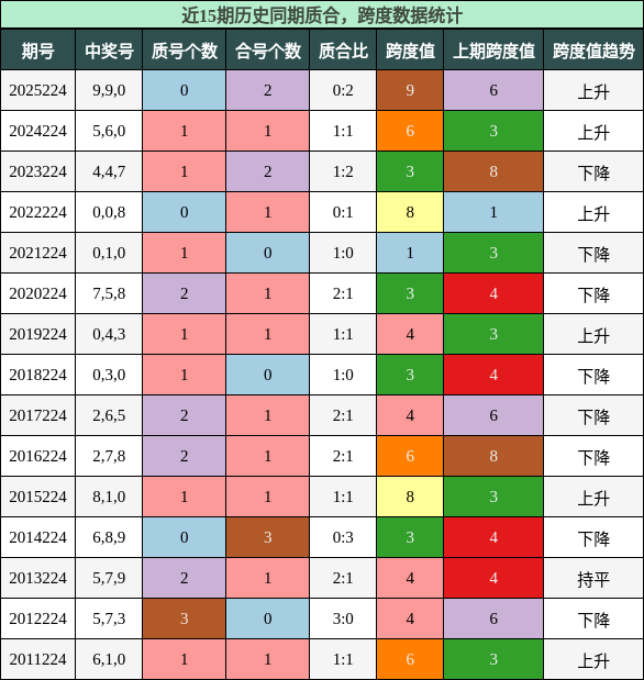 质合分析，跨度分析