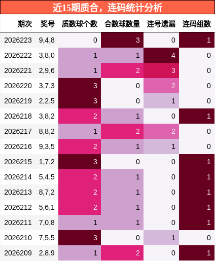 质合分析,连码分析
