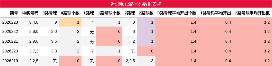 012路号码分析