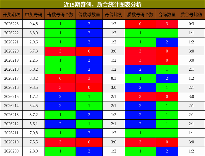 奇偶分析，质合分析