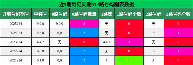 012路号码分析