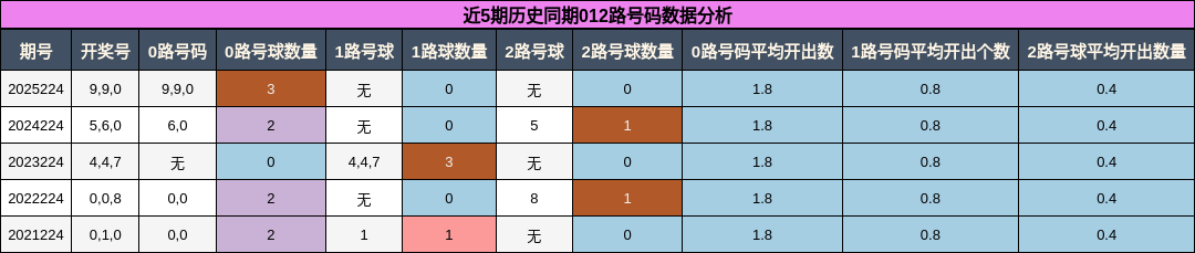 012路号码分析