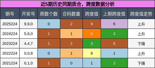 质合分析,跨度分析