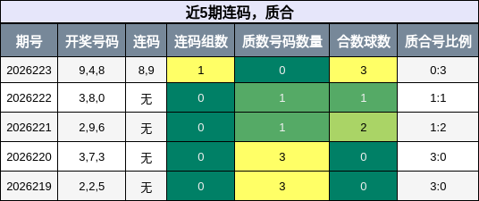 连码分析，质合分析